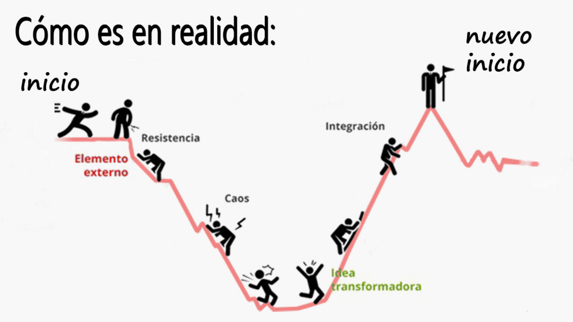 cambios en realidad