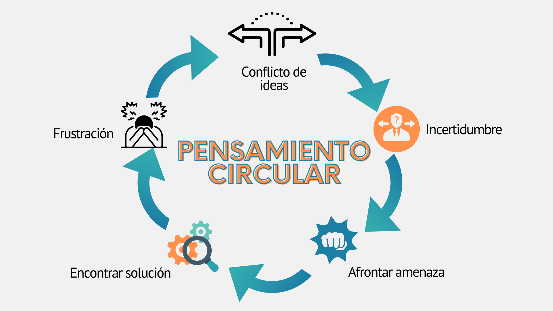 pensamiento circular (1)